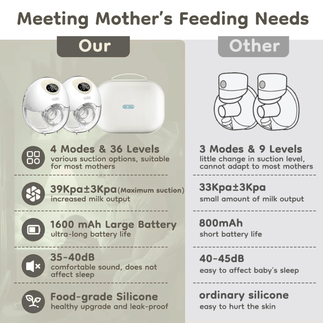 MAMIJOY 2PCS Wearable Electric Breast Pump